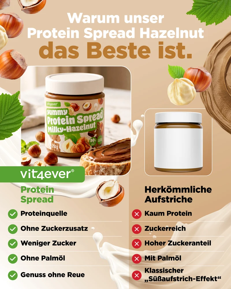 Protein Spread 350g. Milch-Haselnuss - Vit4ever