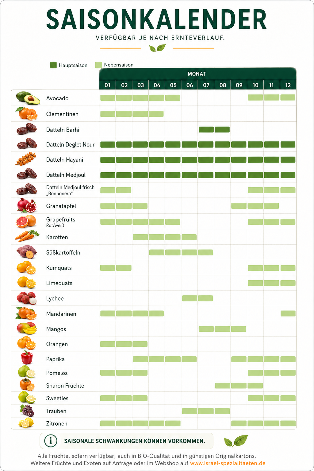 Saisonkalender Israel mit Erntezeiten für Obst, Gemüse, Medjoul-Datteln, Granatäpfel und Zitrusfrüchte